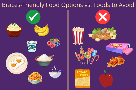 An infographic showing a direct representation of what to eat and what should you avoid eating with braces