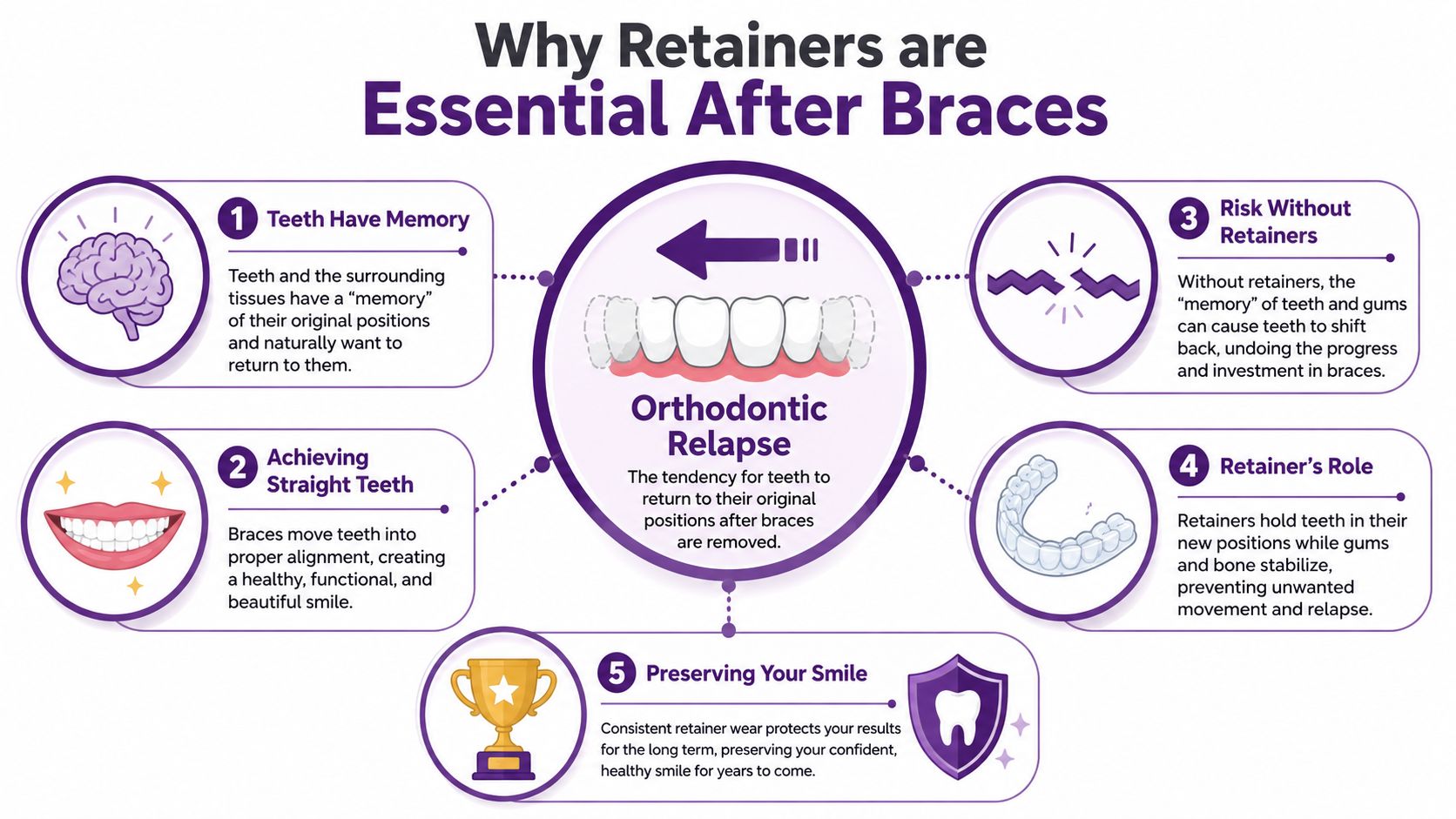Why Retainers Are Essential After Braces